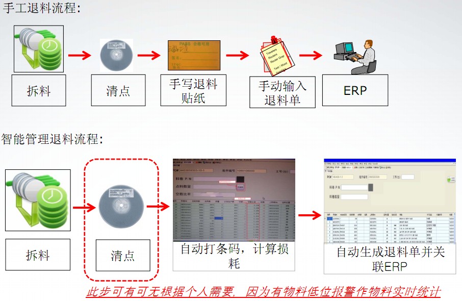 退料管理模块