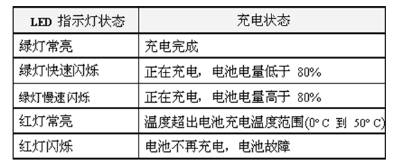 指示灯