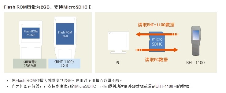 电装BHT-1100采集器容量