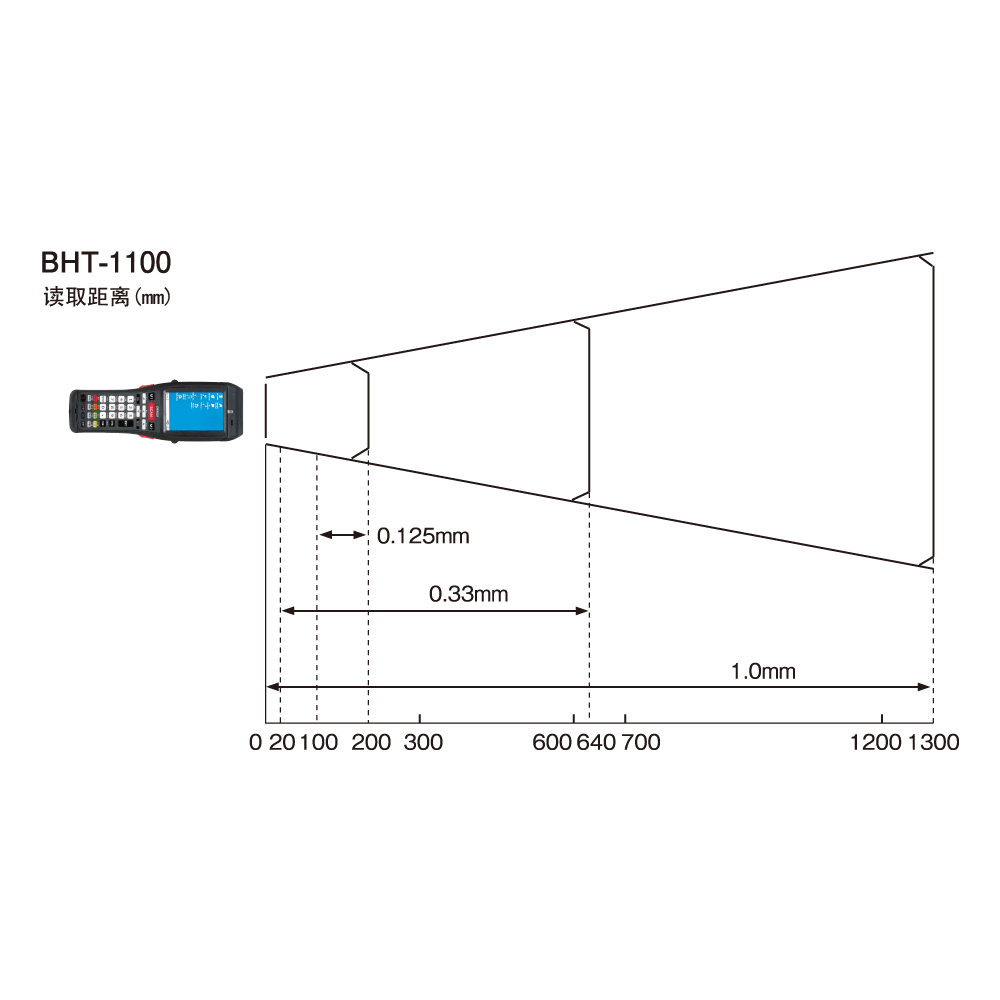 BHT-1100B-CE精东视频黄板APP读取范围示意图