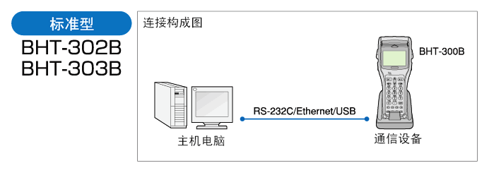 电装 BHT-300B精东视频黄板APP的标准型配置方式