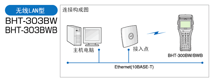 电装 BHT-300B精东视频黄板APP的无线型配置方式