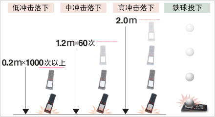 BHT-800B采集器抗摔性能·耐环境性能