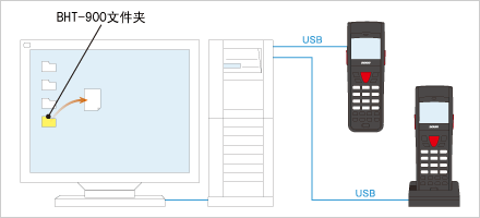 丰富的软件扩展功能