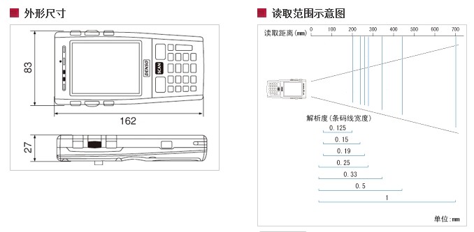 Denso BHT-700B-CE精东视频黄板APP尺寸图与读取范围图