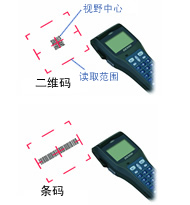 卓越的读取操作性