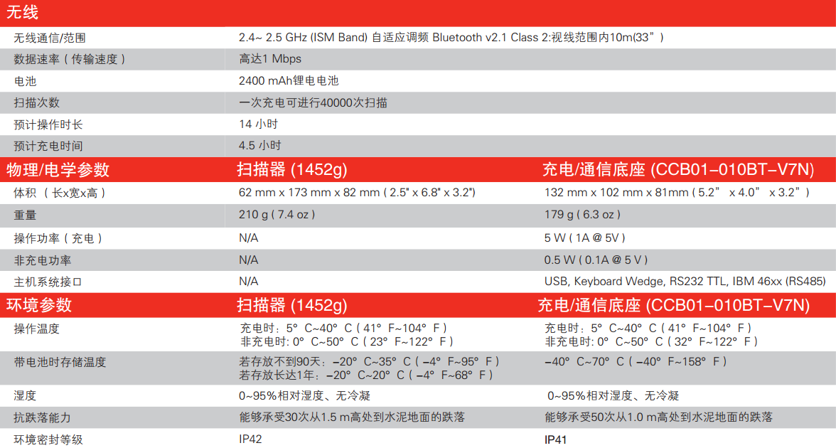 霍尼韦尔1450g精东APP下载安装大全