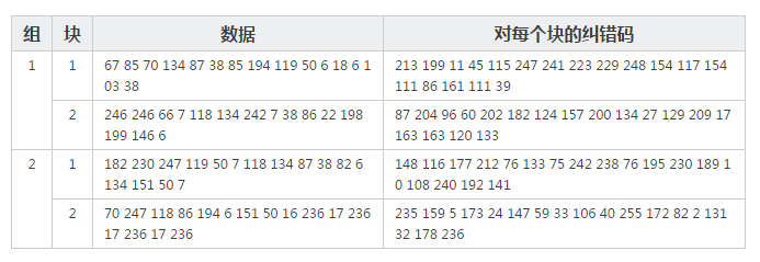 二维码的生成细节和原理