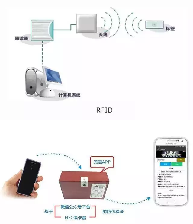 RFID与条形码存在哪些差异？