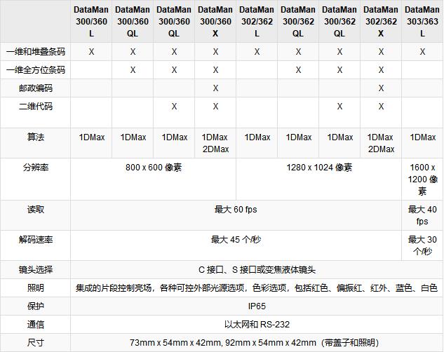 康耐视DATAMAN 300系列读码器--2.jpg