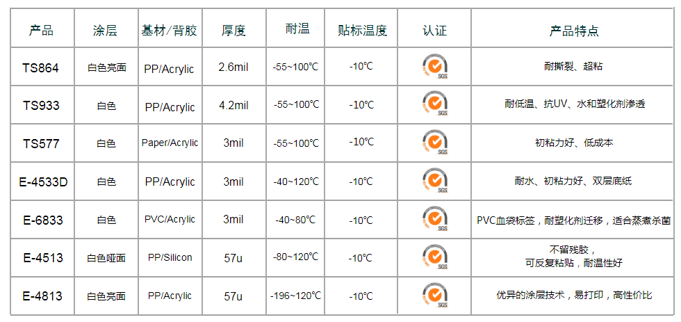 血袋标签材料.png