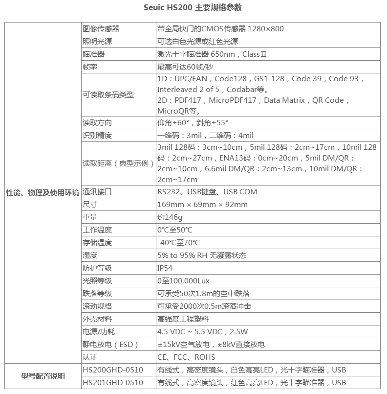 东大Seuic HS200精东APP下载安装大全手持式扫描器参数：.png