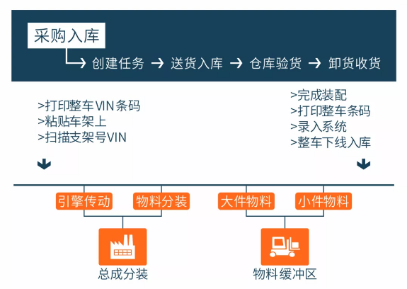 方案流程图.png