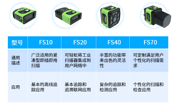 Zebra固定式工业扫描器.png