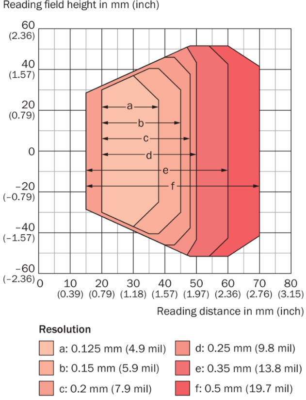 CLV601：15mm-70mm  .png