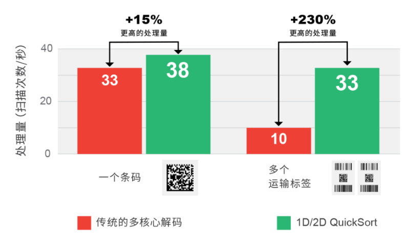 康耐视DataMan 580.png