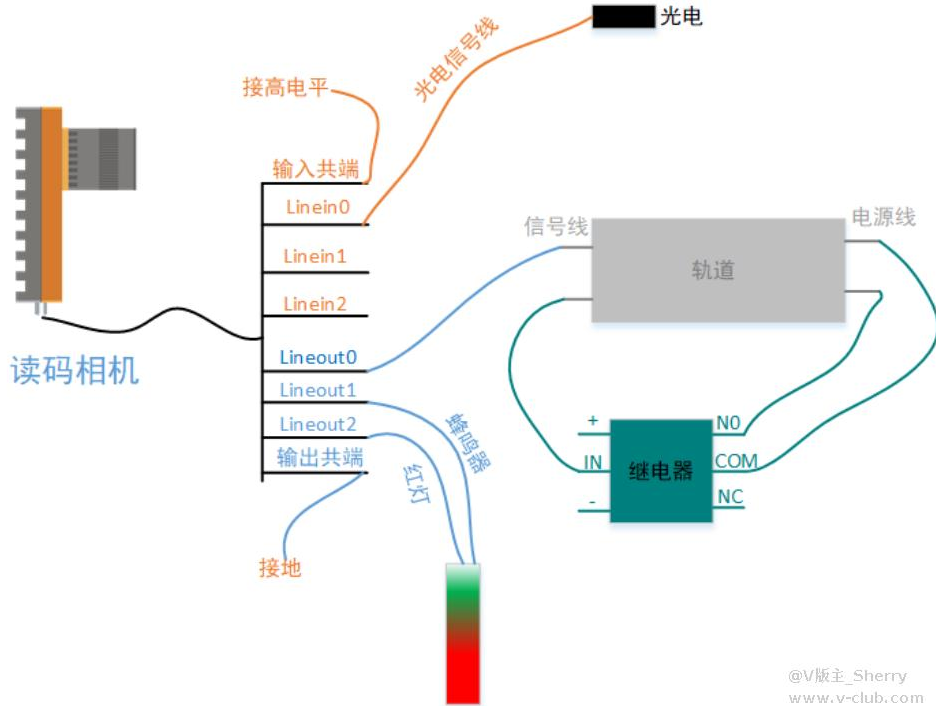 海康MV-ID5120M-00C-NNN读码器方案思路.png