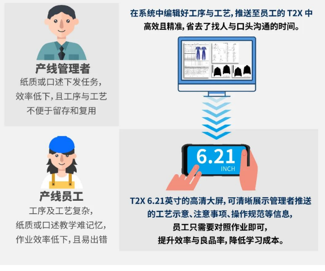 iData T2X解决方案.png