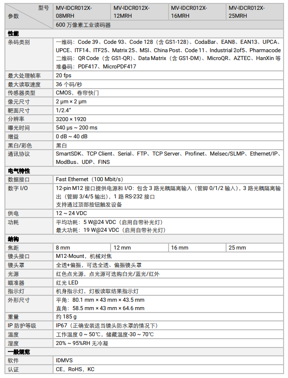 海康MV-IDCR012X-08MRH/12MRH/16MRH/25MRH 600万像素智能工业读码器参数.png 海康MV-IDCR012X-08MRH/12MRH/16MRH/25MRH 600万像素智能工业读码器参数.png